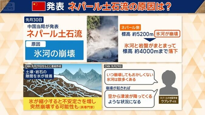 氷河と岩盤が崩壊