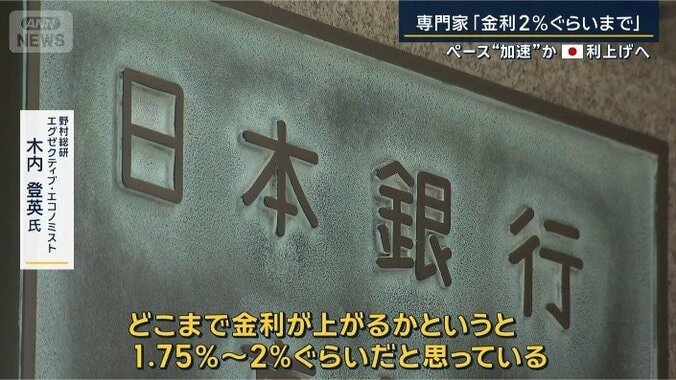 日本銀行利上げペースについて