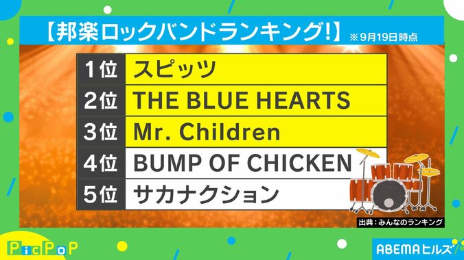 邦楽ロックバンドランキング