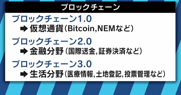コインチェック事件でも揺るがない可能性 仮想通貨を支える「ブロックチェーン」技術をおさらい