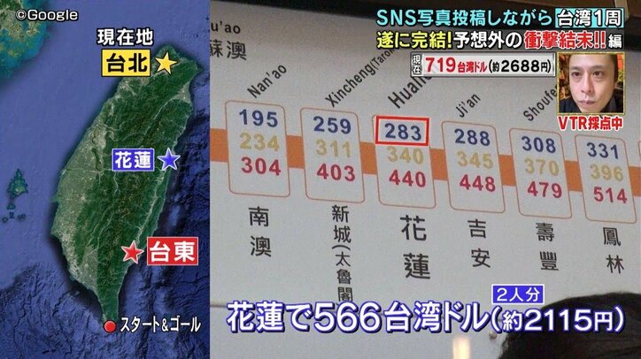 前代未聞の結末…バイきんぐ西村、“超過酷”台湾旅は丸1日を残して終了「ここをゴールにして、この金で飯食いましょう」