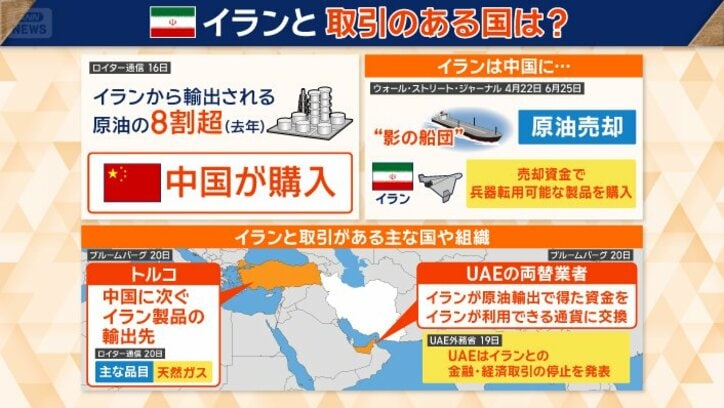  どこの国が対象に？