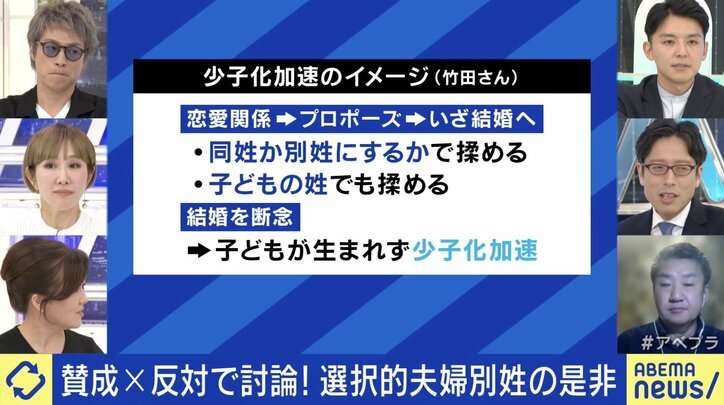少子化加速のイメージ（竹田恒泰氏）
