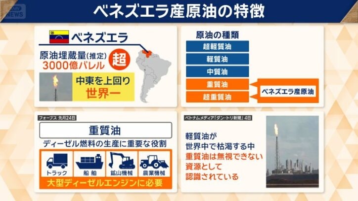 ベネズエラ産原油の特徴