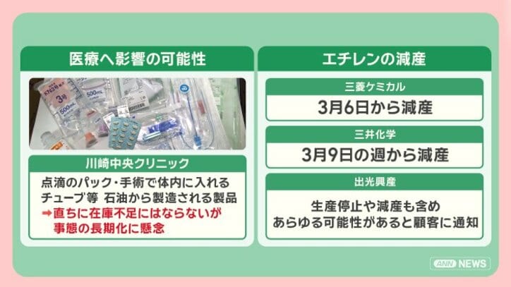 備蓄石油放出でガソリン価格下がる？ホルムズ海峡封鎖による生活への影響