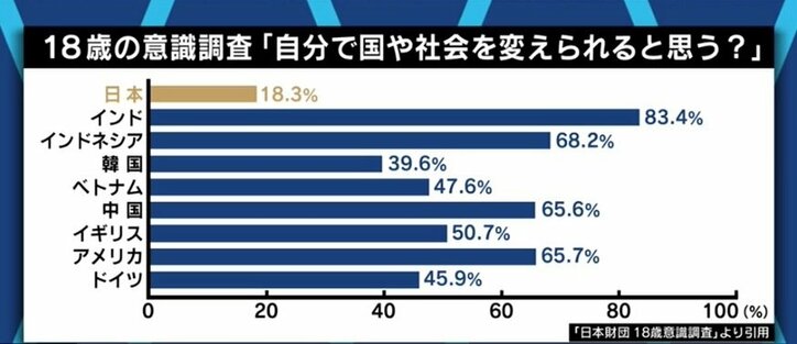 自民党は議員にノルマ、立憲民主党は秋までに10万人…与野党が新規獲得に躍起の「党員」って? 若き当事者たちが語るリアル