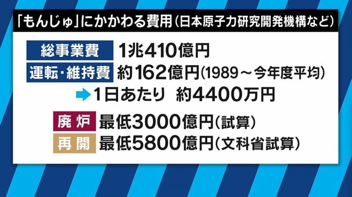 「もんじゅ」廃炉方針も、核燃料サイクル政策は継続する理由