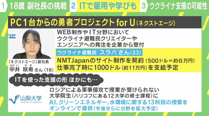 ウクライナ難民を“就労”で支援 18歳の副社長「寄付よりも自活で希望をつなぎたい」
