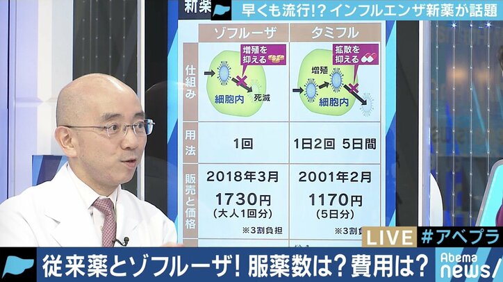 インフルエンザ流行の兆し!一度の服用で済む話題の新薬「ゾフルーザ」を解説