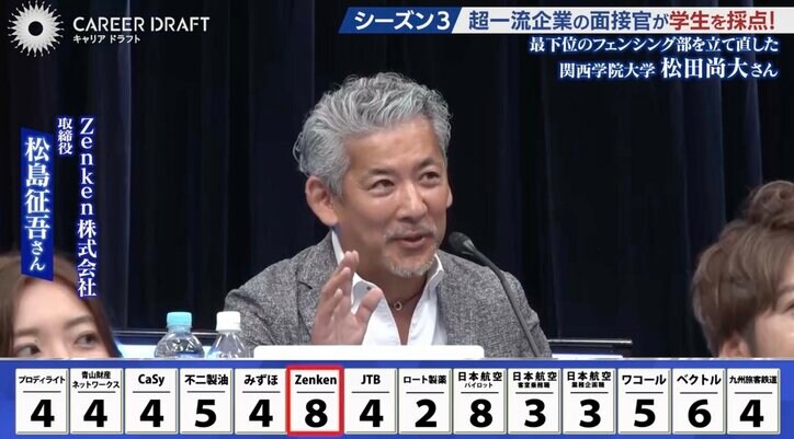 Zenken株式会社の担当者