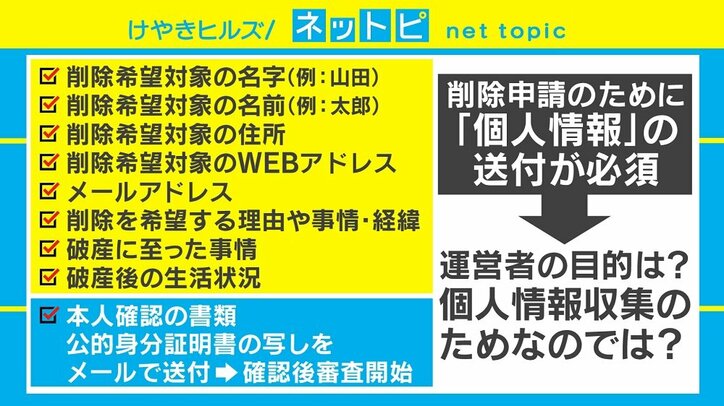 破産者を可視化した「破産者マップ」が物議、法的に問題は?目的は個人情報収集?