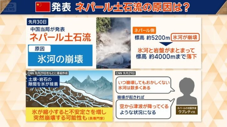 氷河と岩盤が崩壊