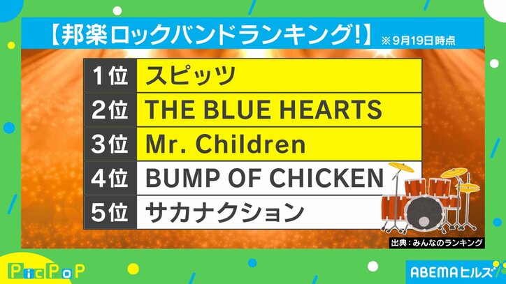 邦楽ロックバンドランキング