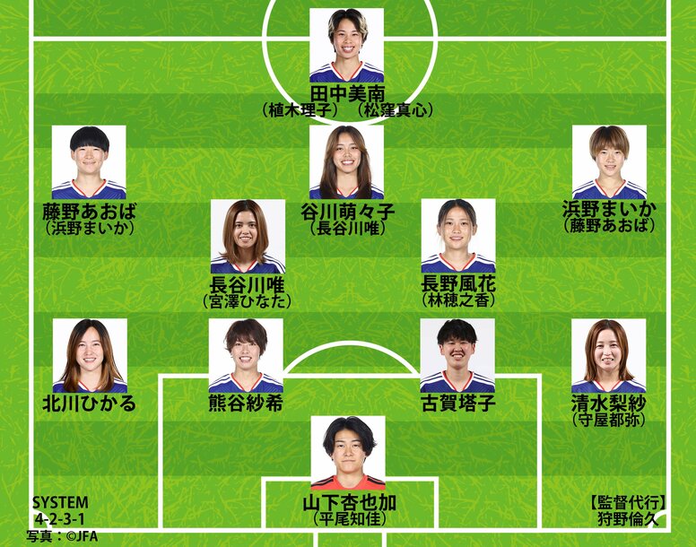 【なでしこジャパン｜アメリカ戦の予想スタメン】長谷川唯、谷川萌々子、古賀塔子らが先発復帰か！システムは4－2－3－1に？
