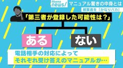 被害者を「かなりバカ」 タイで逮捕された“詐欺集団”、マニュアルの驚きの中身