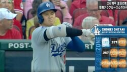 衝撃の数字！大谷翔平、ヤバすぎるデータが明らかになった瞬間　“コース別の打率”にファン騒然「どんな怪物だよ…」「4割の可能性あるなw」