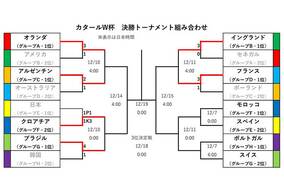 【W杯｜5日結果まとめ】ブラジル、クロアチアがベスト8進出　日本＆韓国のアジア勢は16強で敗退