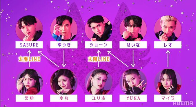 胸キュン必至の初恋や苦しい片思いも…シリーズ史上最もエモさ爆発！10人の恋模様に胸が締め付けられる視聴者続出『彼オオカミ』 8枚目