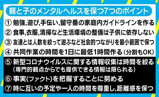 一斉休校から1週間、負担感じる親子は「創造的絶望を」 臨床心理士が推奨するメンタルヘルスの保ち方 4枚目