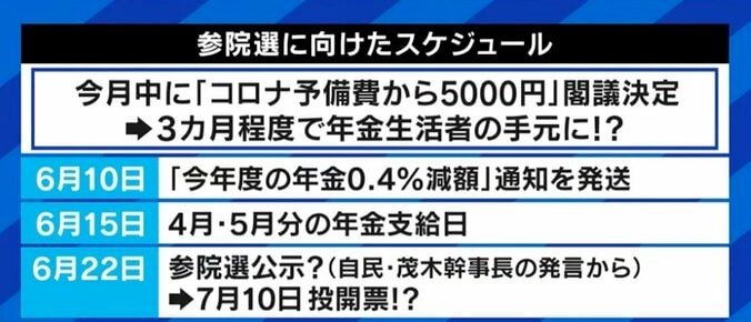 年金受給者への