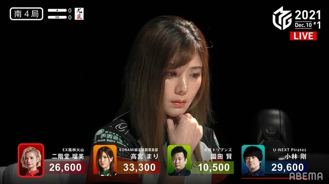 「え、どうしよう…」高宮まりの困り顔がファンの心を直撃「苦しそうな顔」「まりさん逃げきってほしい」／麻雀・Mリーグ 2枚目