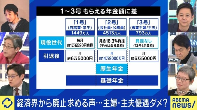 年金額の差