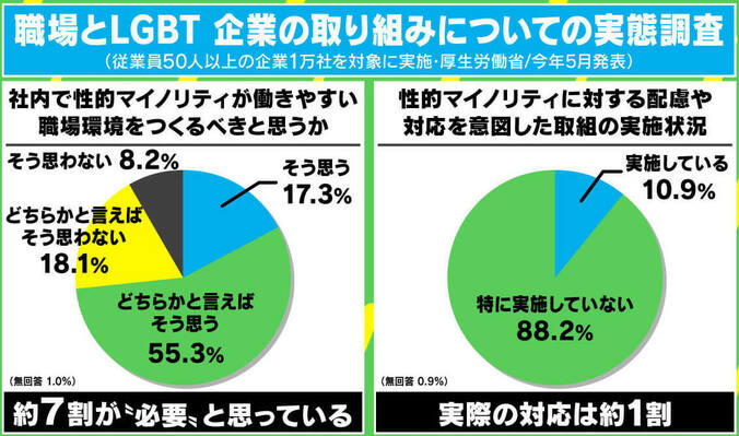 「息子のままで、女子になる」映画で伝えるトランスジェンダーの実情 夢を邪魔する“見えない第三者” 6枚目