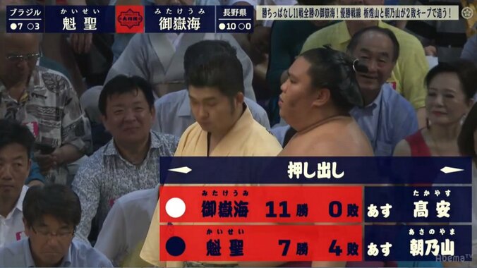 出羽海部屋38年ぶりの優勝なるか！？絶好調・御嶽海11連勝で初優勝へカウントダウン 1枚目