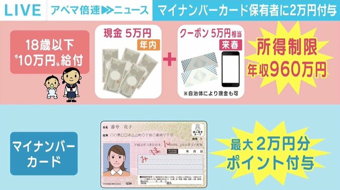 10万円給付＆マイナポイント議論、政策論争ではなく自公の“政治”決着に 岸田政権に見えた“意思決定”の変化 1枚目