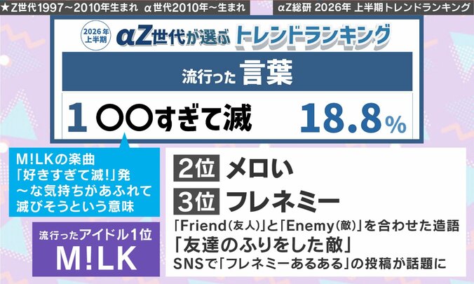 αZ世代が選ぶ2026年上半期トレンド