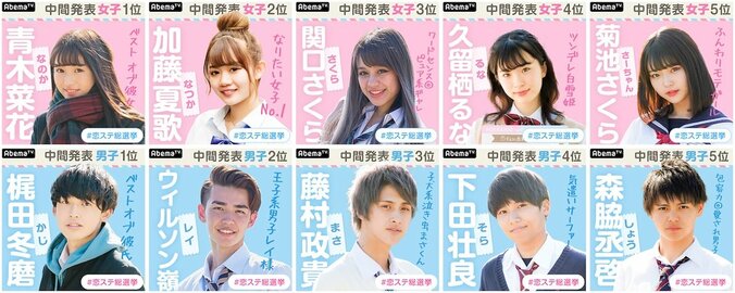 『恋ステ総選挙』ゆいP＆工藤大輝がTOP3を予想　さわは“殿堂入り”！？ 1枚目