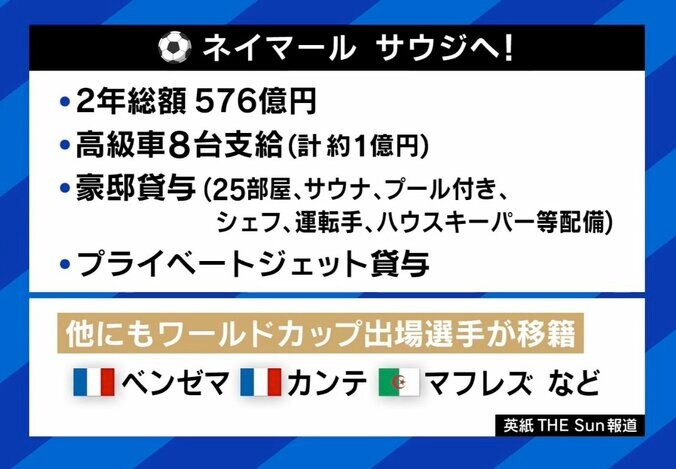 ネイマール選手も移籍「サウジアラビア」“約170km”の街が誕生？ 巨大都市プロジェクトが話題 3枚目