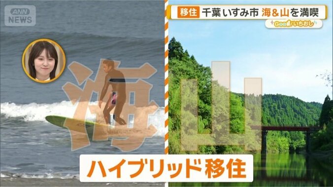 千葉県いすみ市