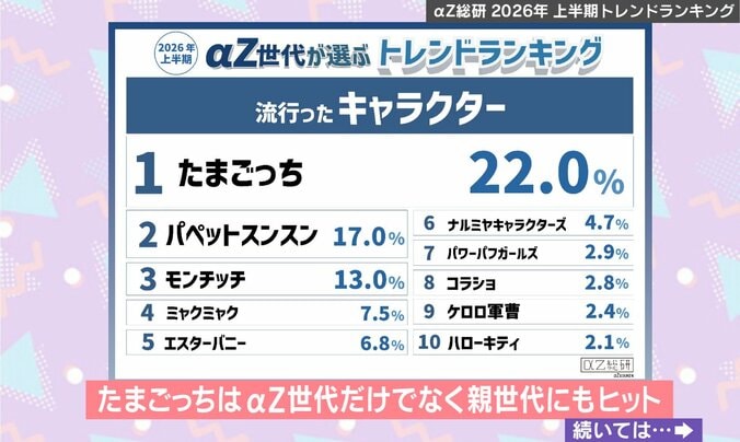 αZ世代が選ぶ2026年上半期トレンド