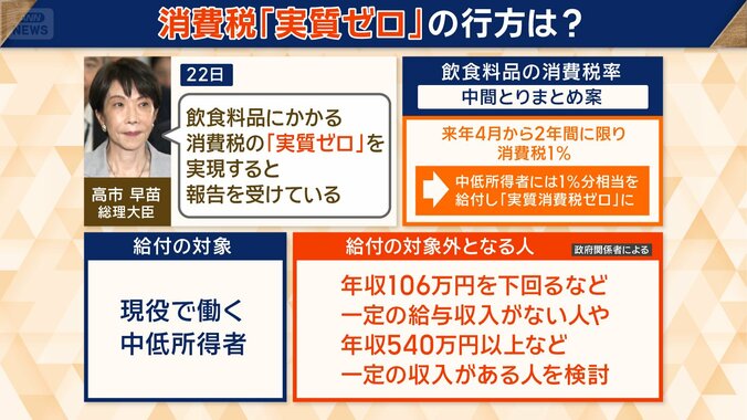 給付の対象は中低所得者　対象外は？