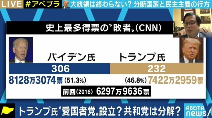 トランプ前大統領が2024年の大統領選に独立して再出馬?!「簡単には出ないと思うし、勝つのは容易なことではない」理由 2枚目