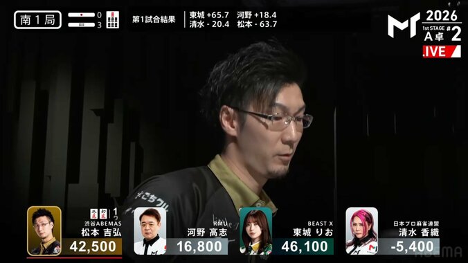 松本吉弘