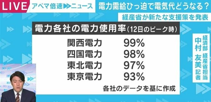 SNSには「電気料金10万円いくかも」と悲鳴も…寒波で思わぬ影響、「新電力」「市場連動型プラン」って何? 3枚目