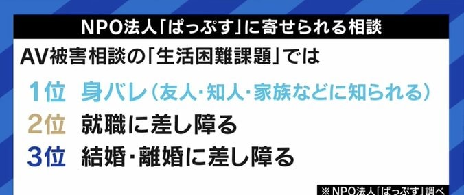 「行動を起こせば、また作品がアップされてしまうかもしれない。それでも私は訴えたい」過去の出演作品の拡散に苦しむ元AV女優たち 7枚目