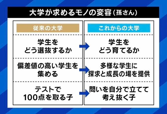 大学が求めるモノ
