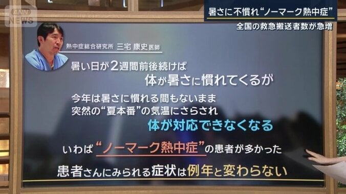 熱中症総合研究所　三宅康史医師