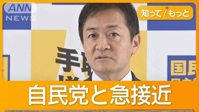 「103万円の壁・ガソリン減税」自民と政策協議へ　強気の玉木氏「やらねば協力せず」 1枚目