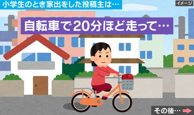 誰にも告げずに家出して…