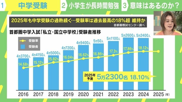 【写真・画像】慶應生が「先生、単位を取るために最低限の勉強って何時間ぐらいですか？」と質問…中学受験で勉強が苦行に？ 「首都圏18％受験」を考える　1枚目