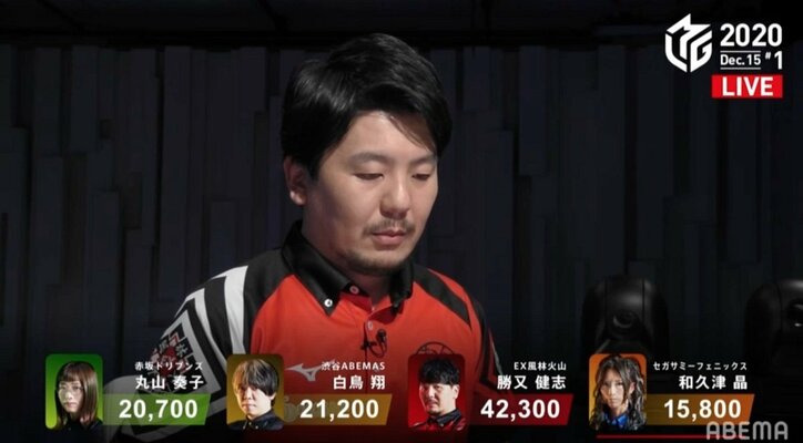 勝又の辞書に油断なし 自身4勝目も「まだまだ足りない」目標設定は「試合数×20ポイント」／麻雀・Mリーグ