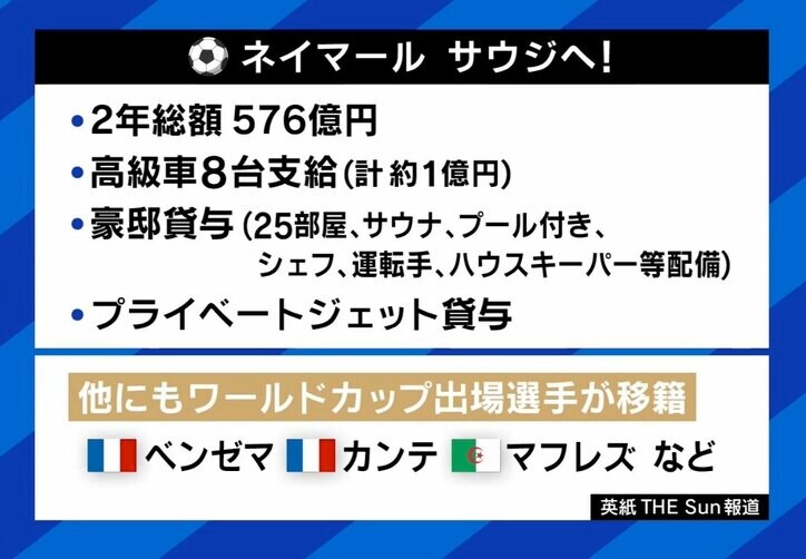 ネイマール選手も移籍「サウジアラビア」“約170km”の街が誕生？ 巨大都市プロジェクトが話題