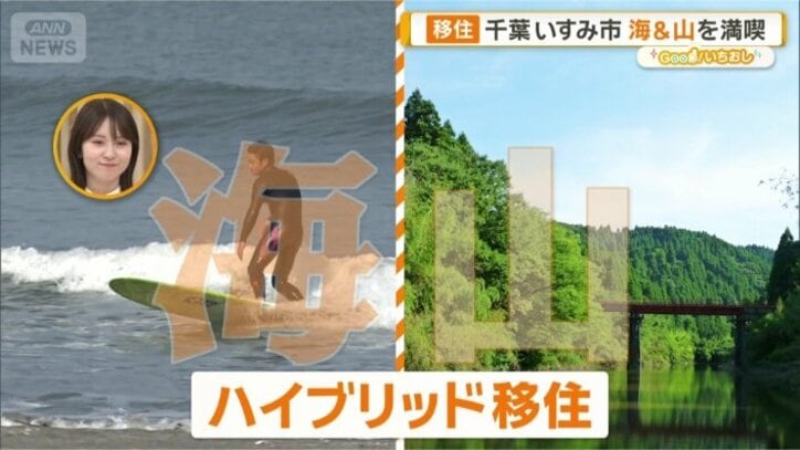 千葉県いすみ市