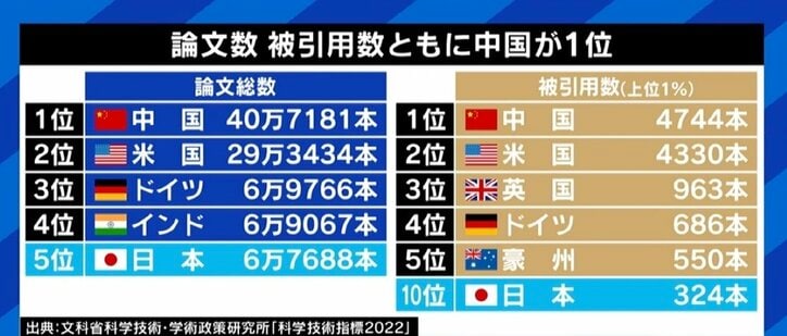 「頭脳流出」のバッシングも… 中国で研究する天文学者「『頭脳循環』出来る環境づくりを」