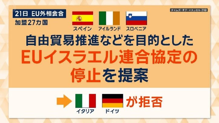 イタリアとドイツが拒否