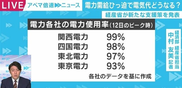 SNSには「電気料金10万円いくかも」と悲鳴も…寒波で思わぬ影響、「新電力」「市場連動型プラン」って何?